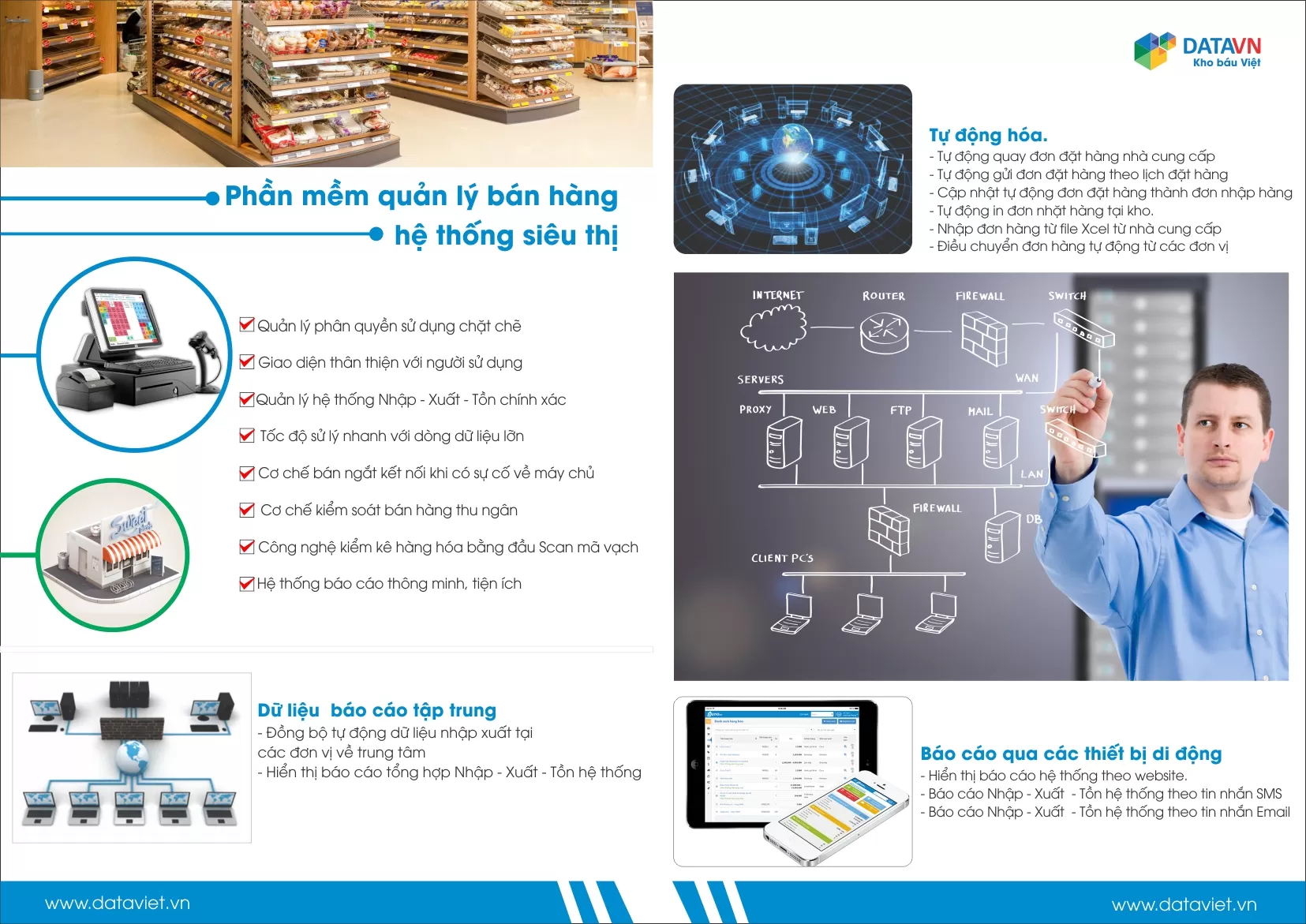 Giải pháp phần mềm quản lý toàn diện - Mô hình Hệ thống Siêu Thị